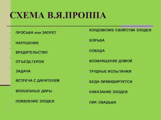 СХЕМА В.Я.ПРОППА ПРОСЬБА или ЗАПРЕТ НАРУШЕНИЕ ВРЕДИТЕЛЬСТВО ОТЪЕЗД ГЕРОЯ ЗАДАЧА ВСТРЕЧА