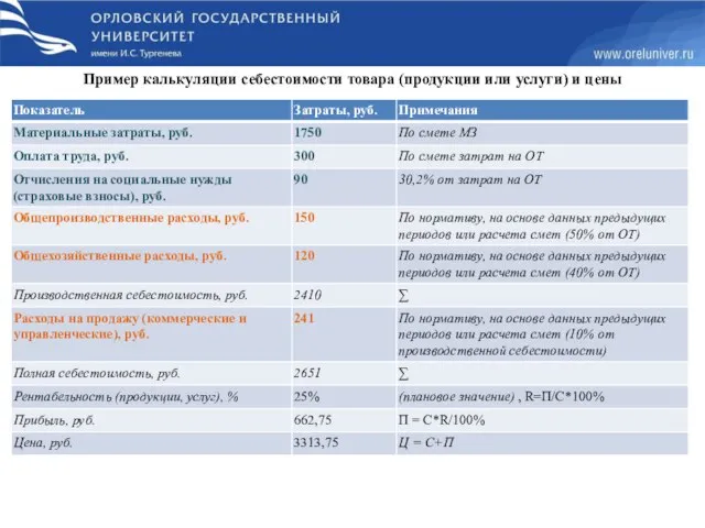 Пример калькуляции себестоимости товара (продукции или услуги) и цены