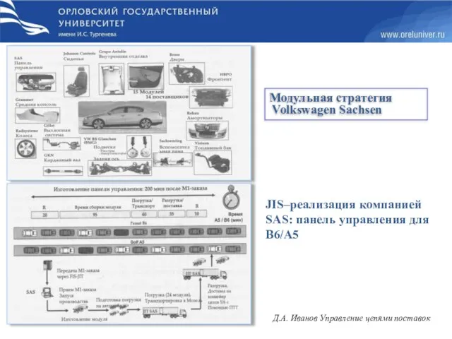 JIS–реализация компанией SAS: панель управления для B6/A5 Модульная стратегия Volkswagen Sachsen Д.А. Иванов Управление цепями поставок