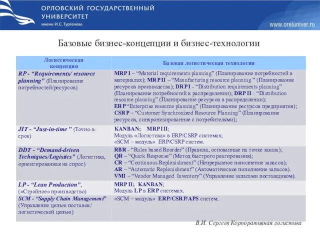 Базовые бизнес-концепции и бизнес-технологии В.И. Сергеев Корпоративная логистика