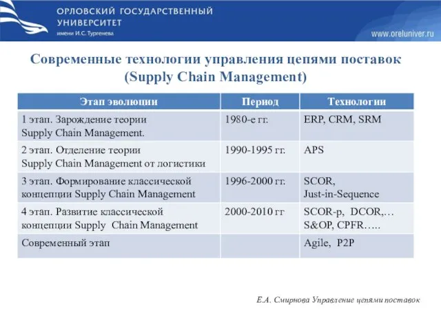 Современные технологии управления цепями поставок (Supply Chain Management) Е.А. Смирнова Управление цепями поставок