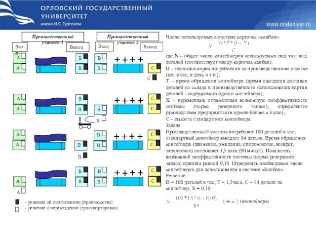 - решение об изготовлении (производство) - решение о перемещении (транспортировка) Число