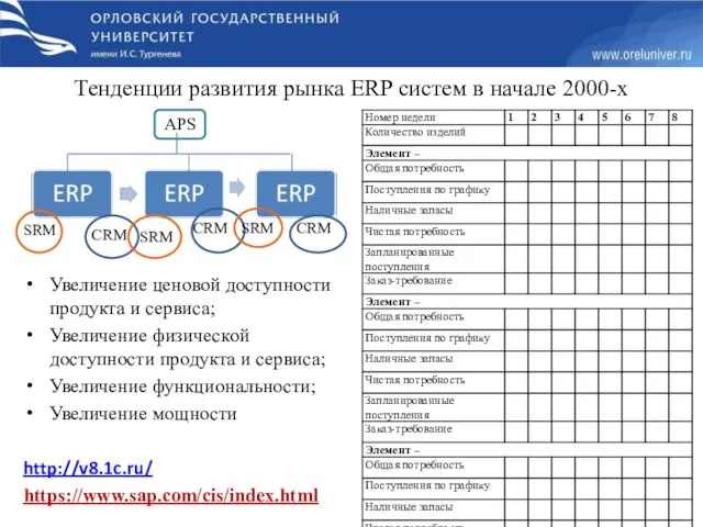 Тенденции развития рынка ERP систем в начале 2000-х Увеличение ценовой доступности