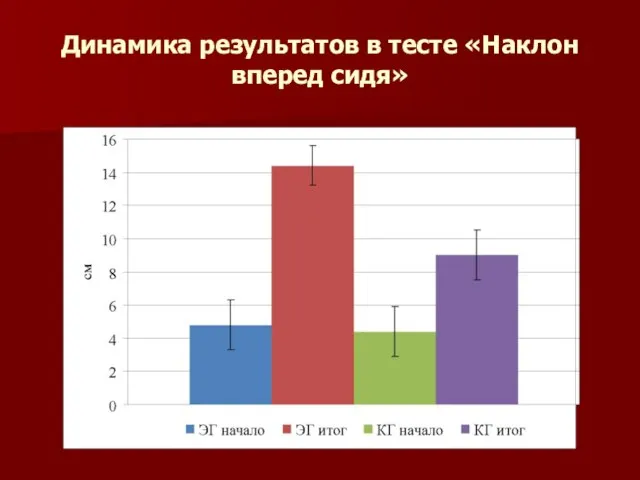 Динамика результатов в тесте «Наклон вперед сидя»