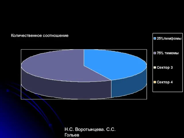 Н.С. Воротынцева. С.С. Гольев Рентгенопульмонология Количественное соотношение