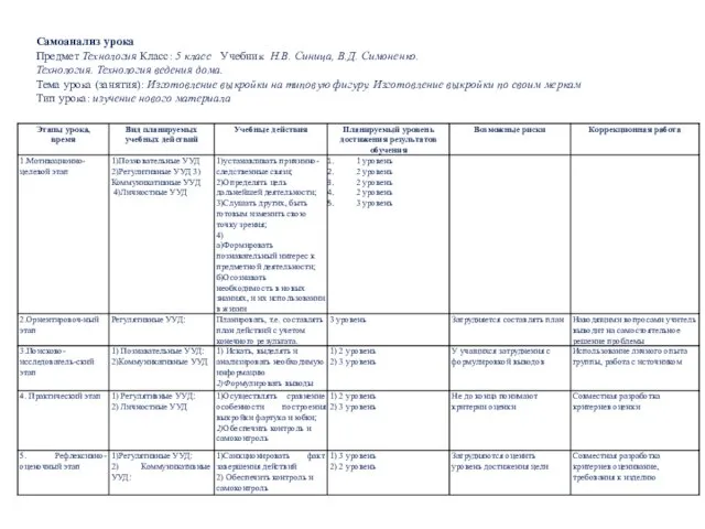 Самоанализ урока Предмет Технология Класс: 5 класс Учебник Н.В. Синица, В.Д.