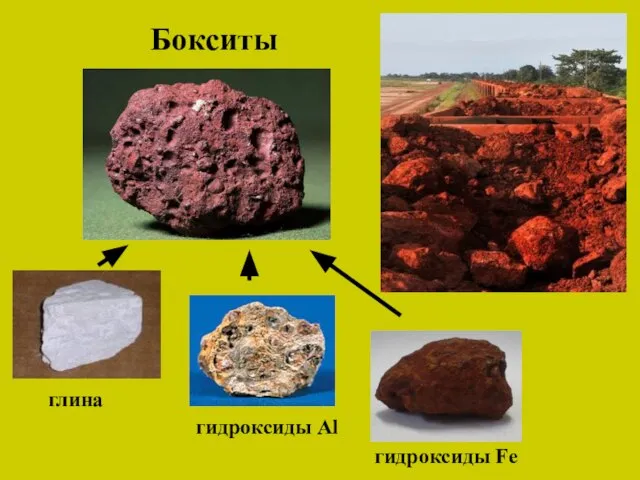 Бокситы глина гидроксиды Al гидроксиды Fe