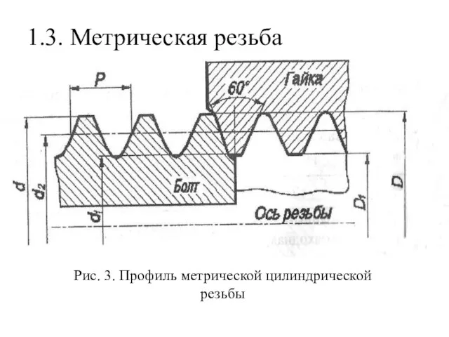 1.3. Метрическая резьба Рис. 3. Профиль метрической цилиндрической резьбы