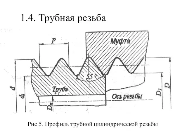 1.4. Трубная резьба Рис.5. Профиль трубной цилиндрической резьбы