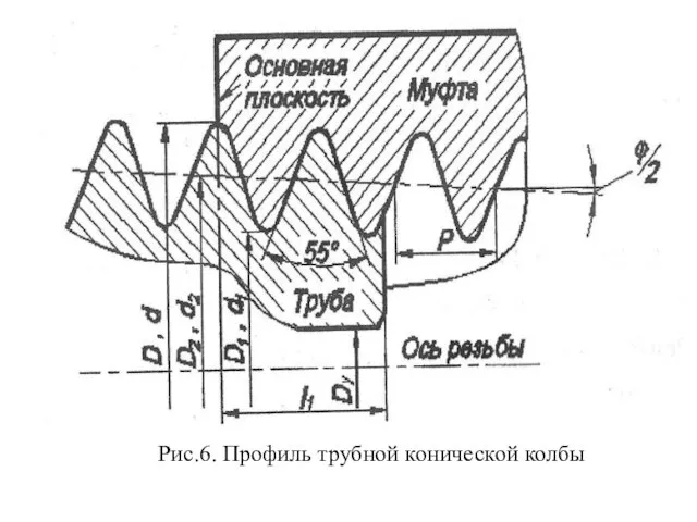 Рис.6. Профиль трубной конической колбы