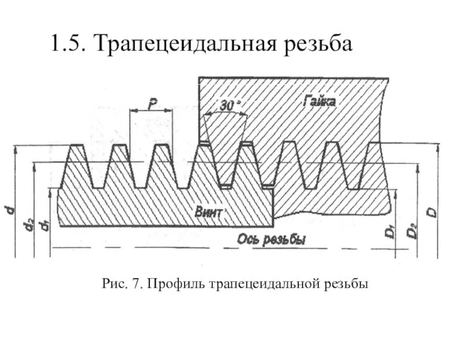 1.5. Трапецеидальная резьба Рис. 7. Профиль трапецеидальной резьбы