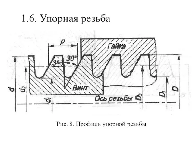 1.6. Упорная резьба Рис. 8. Профиль упорной резьбы