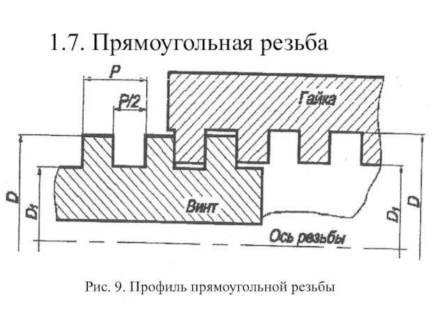 1.7. Прямоугольная резьба Рис. 9. Профиль прямоугольной резьбы