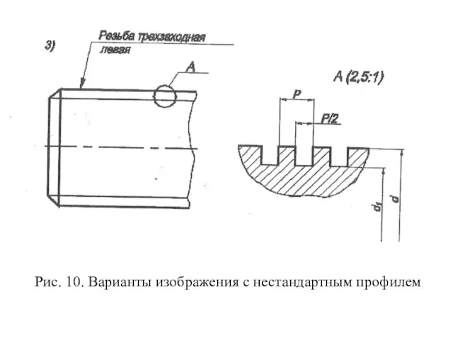 Рис. 10. Варианты изображения с нестандартным профилем