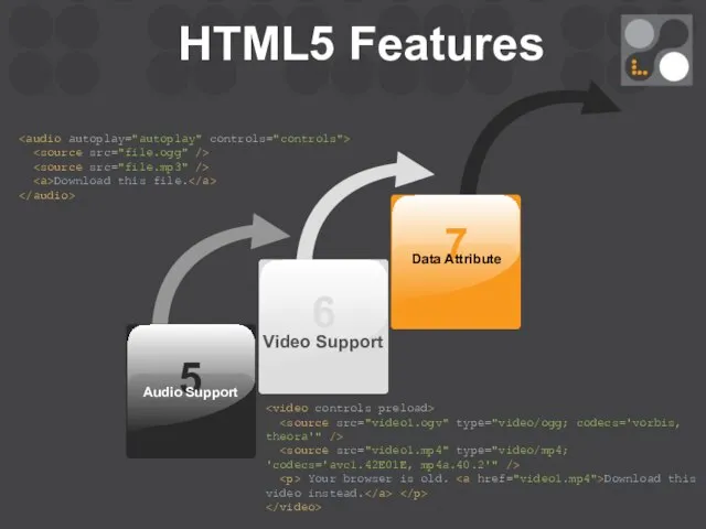 5 6 HTML5 Features Audio Support Video Support Download this file.