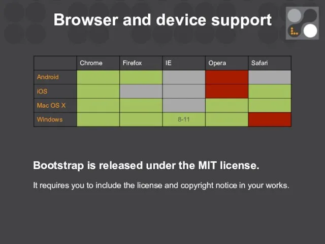 Browser and device support Bootstrap is released under the MIT license.