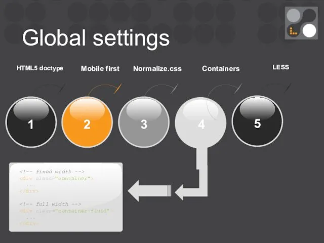 3 4 HTML5 doctype Mobile first Normalize.css ... ... Global settings Containers LESS