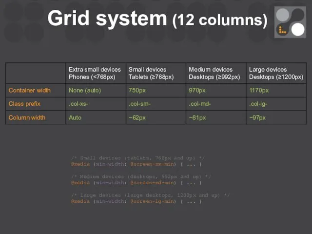 Grid system (12 columns) /* Small devices (tablets, 768px and up)