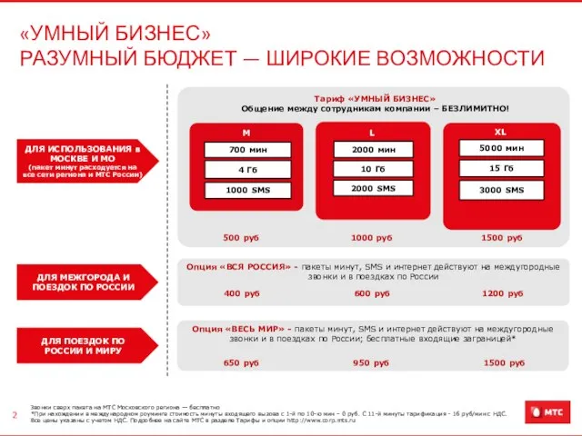 «УМНЫЙ БИЗНЕС» РАЗУМНЫЙ БЮДЖЕТ — ШИРОКИЕ ВОЗМОЖНОСТИ Звонки сверх пакета на