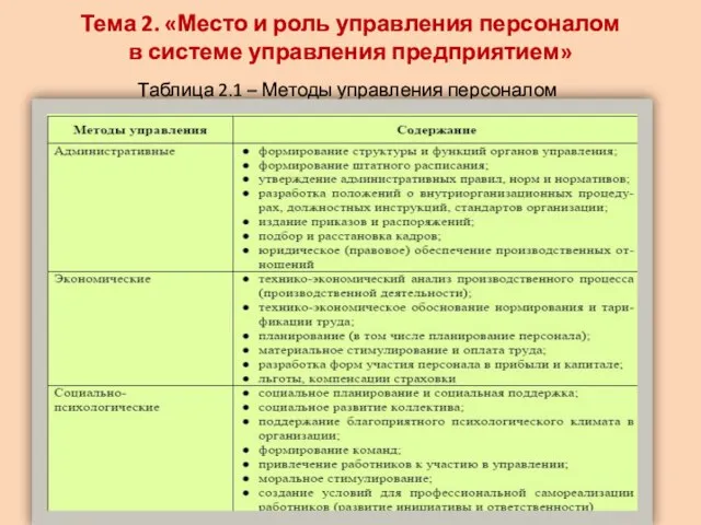 Тема 2. «Место и роль управления персоналом в системе управления предприятием»