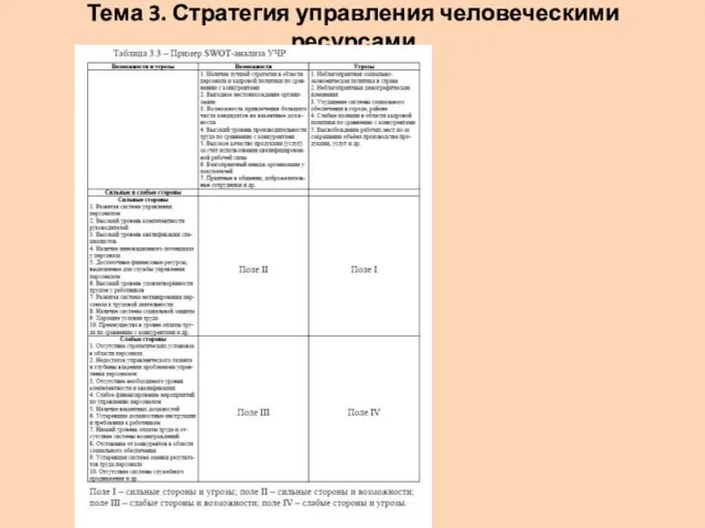 Тема 3. Стратегия управления человеческими ресурсами