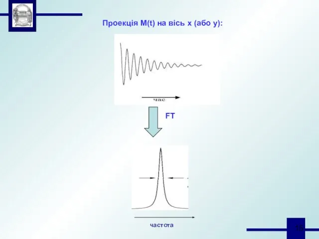 Проекція М(t) на вісь x (або y): FT частота