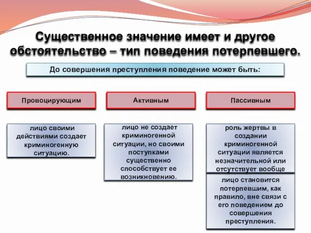 Существенное значение имеет и другое обстоятельство – тип поведения потерпевшего. До