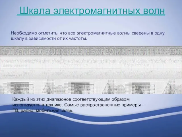 Шкала электромагнитных волн Необходимо отметить, что все электромагнитные волны сведены в