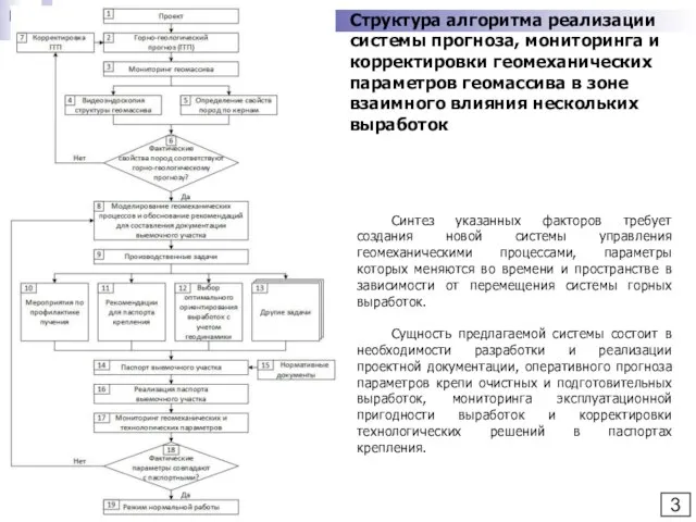 3 Структура алгоритма реализации системы прогноза, мониторинга и корректировки геомеханических параметров