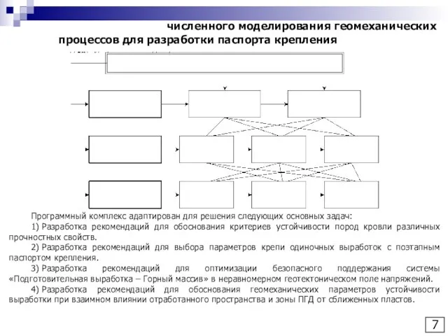 7 Постановка задач численного моделирования геомеханических процессов для разработки паспорта крепления