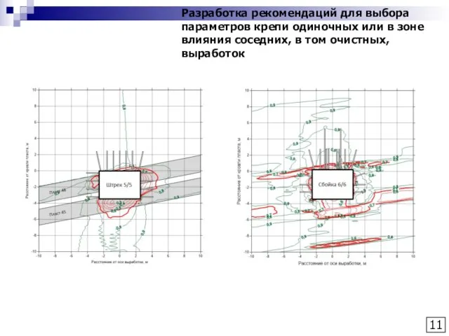 11 Разработка рекомендаций для выбора параметров крепи одиночных или в зоне