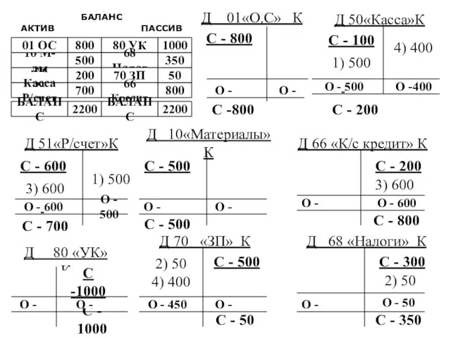 Д 51«Р/счет»К Д 51«Р/счет»К С - 600 Д 01«О.С» К С