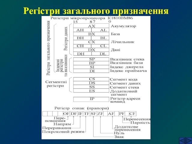 Регістри загального призначення