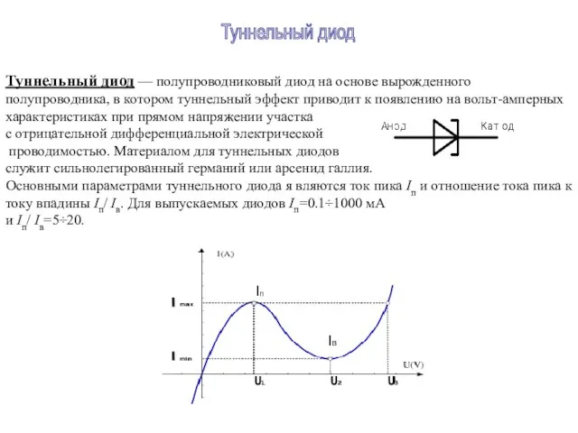 Туннельный диод — полупроводниковый диод на основе вырожденного полупроводника, в котором