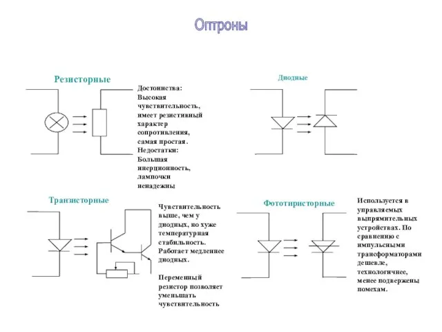 Оптроны