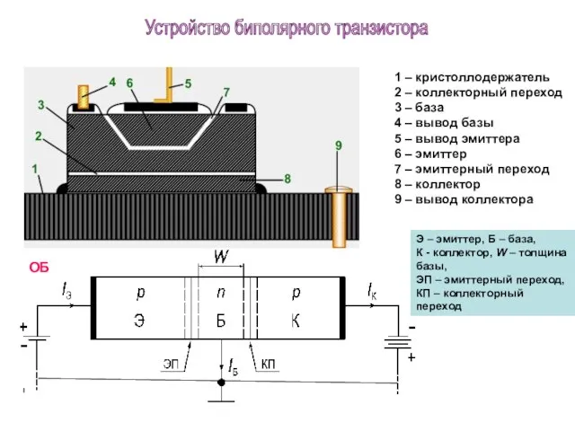 Э – эмиттер, Б – база, К - коллектор, W –