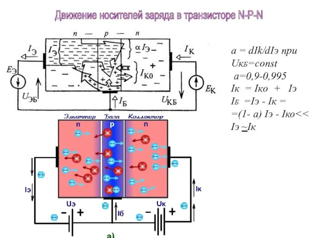 a = dIk/dIэ при UкБ=const a=0,9-0,995 Iк = Iко + Iэ