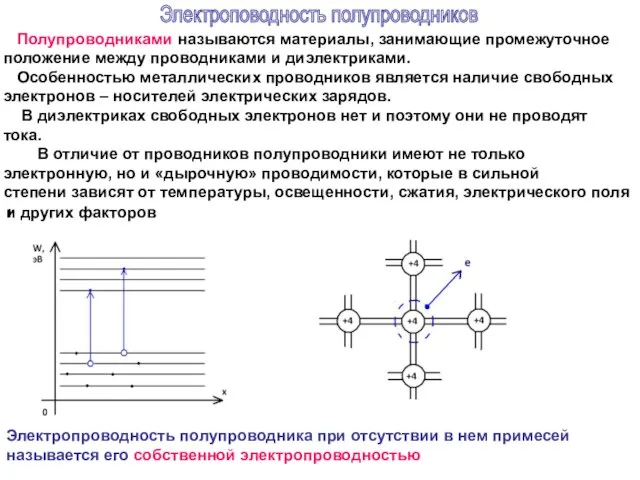 Полупроводниками называются материалы, занимающие промежуточное положение между проводниками и диэлектриками. Особенностью