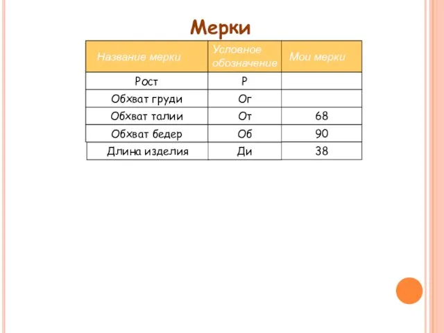 Мерки Название мерки Условное обозначение Мои мерки Рост Обхват груди Обхват