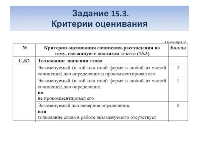 Задание 15.3. Критерии оценивания