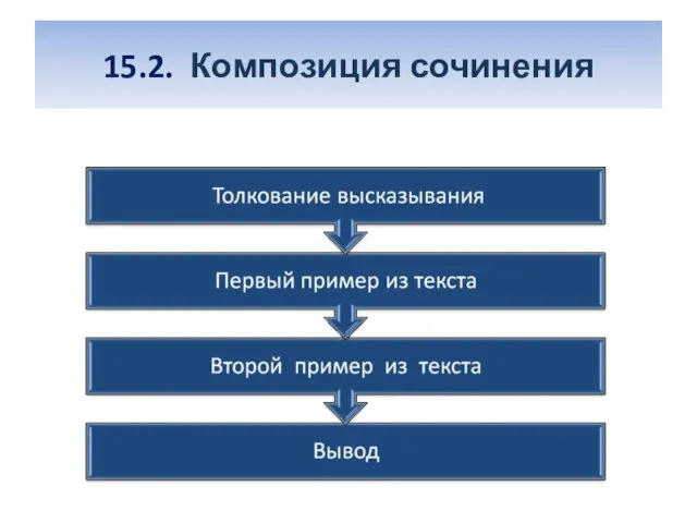 15.2. Композиция сочинения