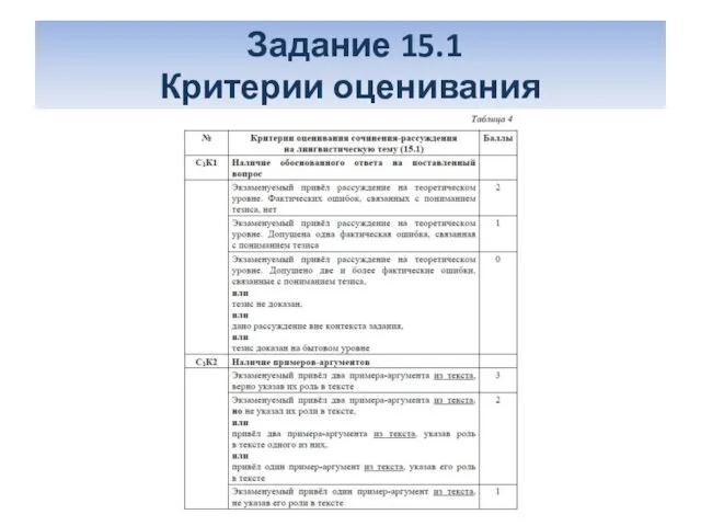 Задание 15.1 Критерии оценивания