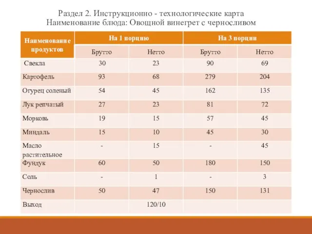 Раздел 2. Инструкционно - технологические карта Наименование блюда: Овощной винегрет с черносливом