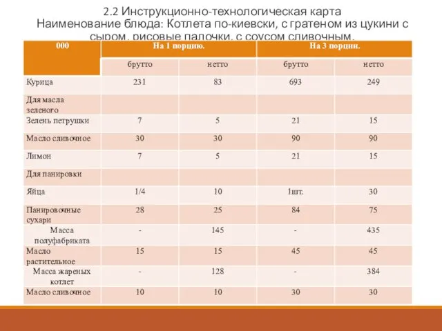 2.2 Инструкционно-технологическая карта Наименование блюда: Котлета по-киевски, с гратеном из цукини