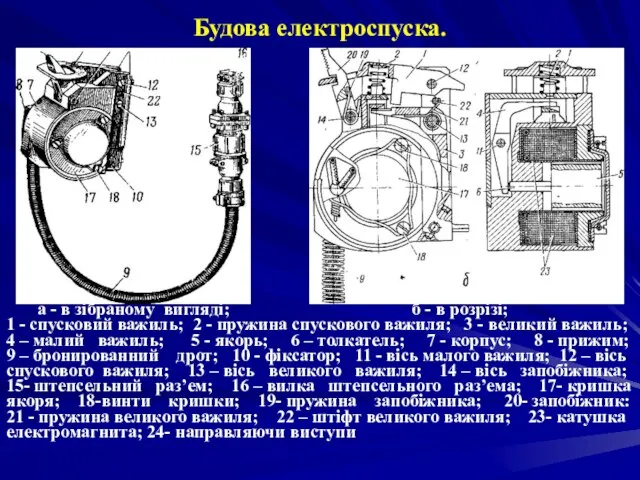 Будова електроспуска. a - в зібраному вигляді; б - в розрізі;