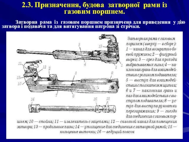 2.3. Призначення, будова затворної рами із газовим поршнем. Затворна рама із