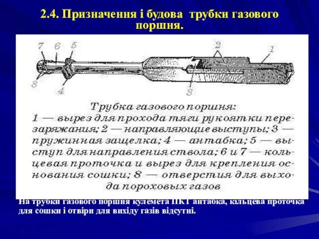 2.4. Призначення і будова трубки газового поршня. На трубки газового поршня