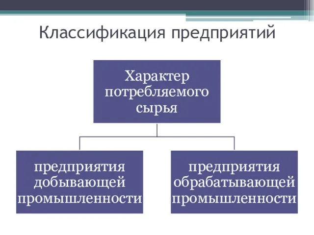 Классификация предприятий