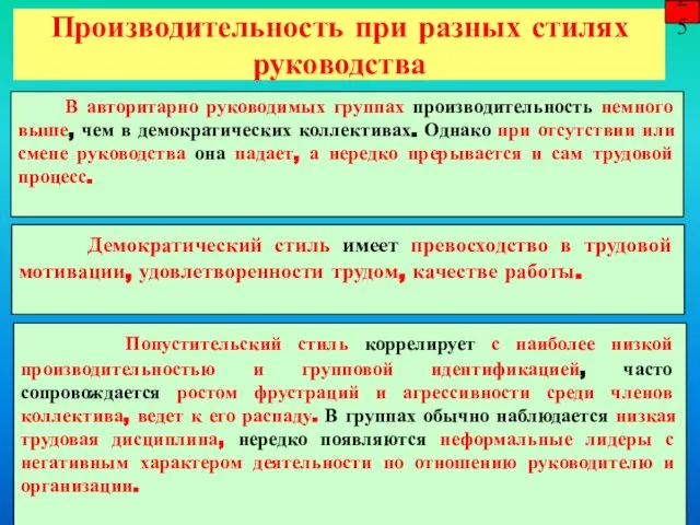 Производительность при разных стилях руководства 25 В авторитарно руководимых группах производительность