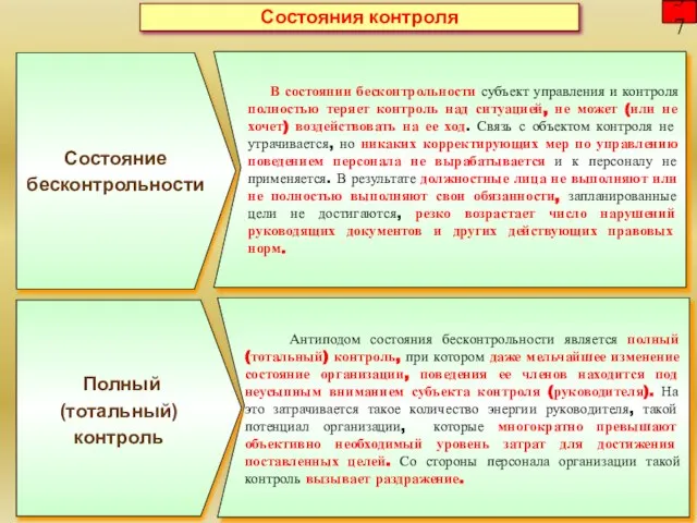 Состояния контроля В состоянии бесконтрольности субъект управления и контроля полностью теряет